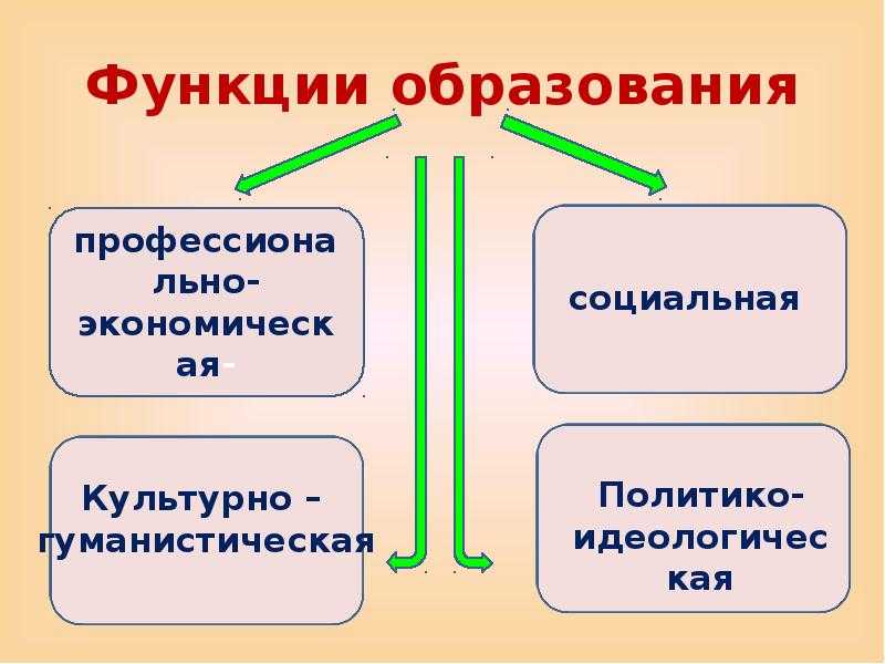 Основные функции и модели образования. реферат. педагогика. 2010-11-27