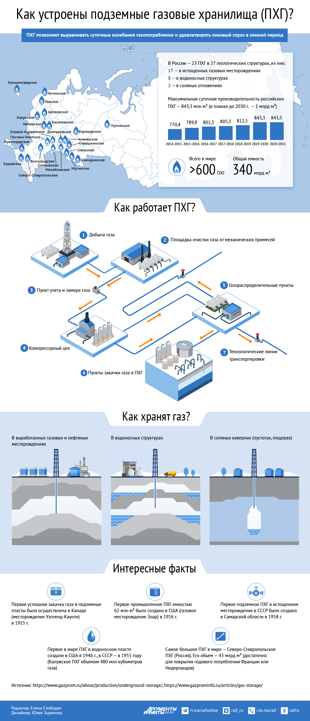 Что такое колодец газовый: основные характеристики и преимущества