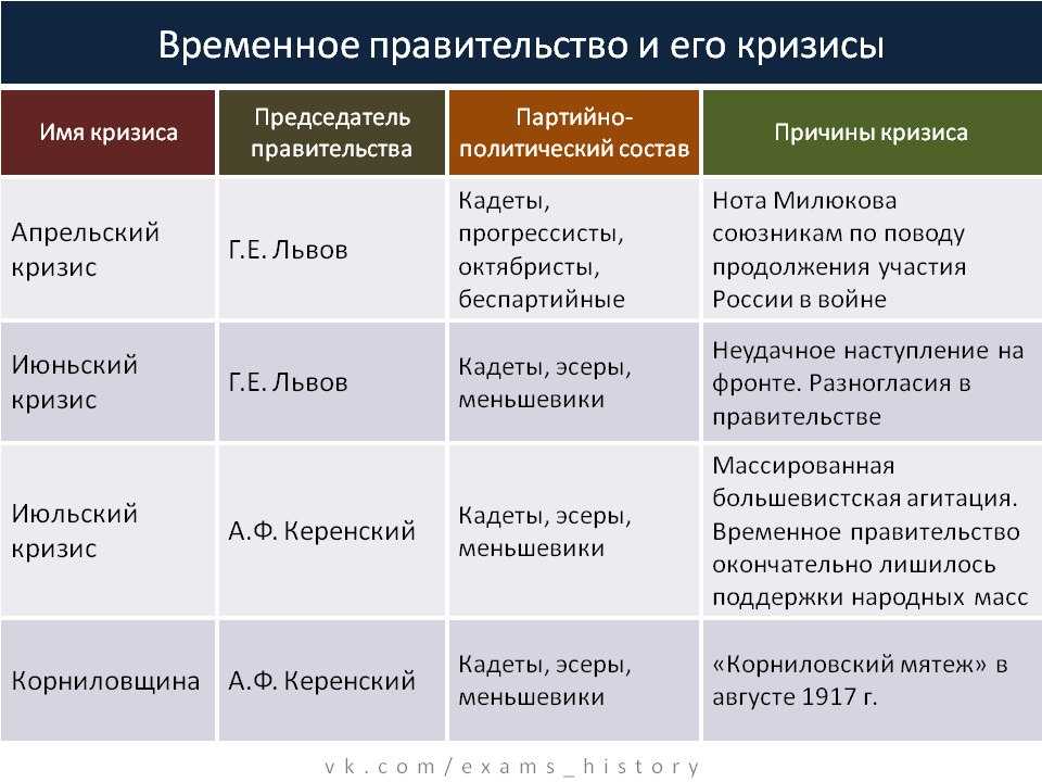 Революция 1917 года в россии: причины, ход событий и итоги - switki.ru