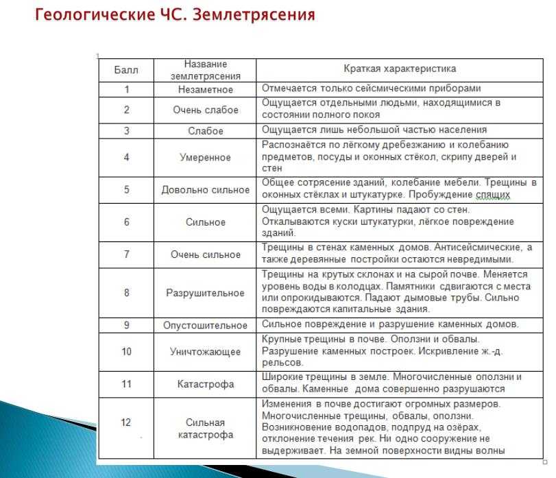 Почему происходит землетрясение? причины и последствия
