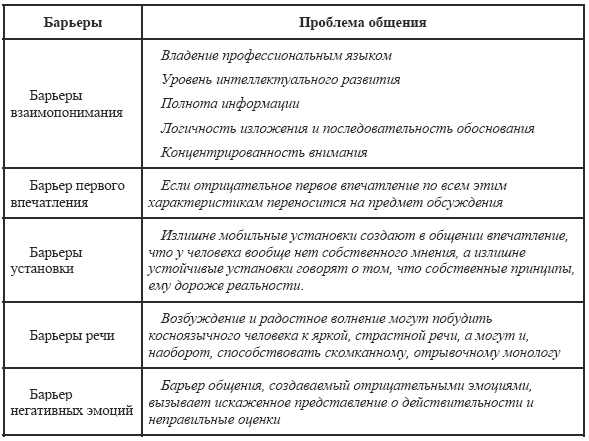 Стили русского языка