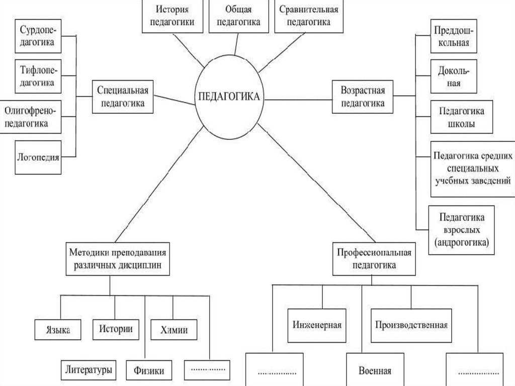 Ребенок как объект и субъект целостного педагогического процесса, реферат