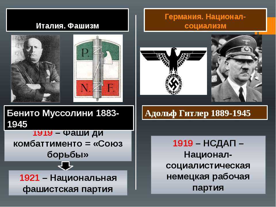 Внутренняя и внешняя политика гитлера кратко