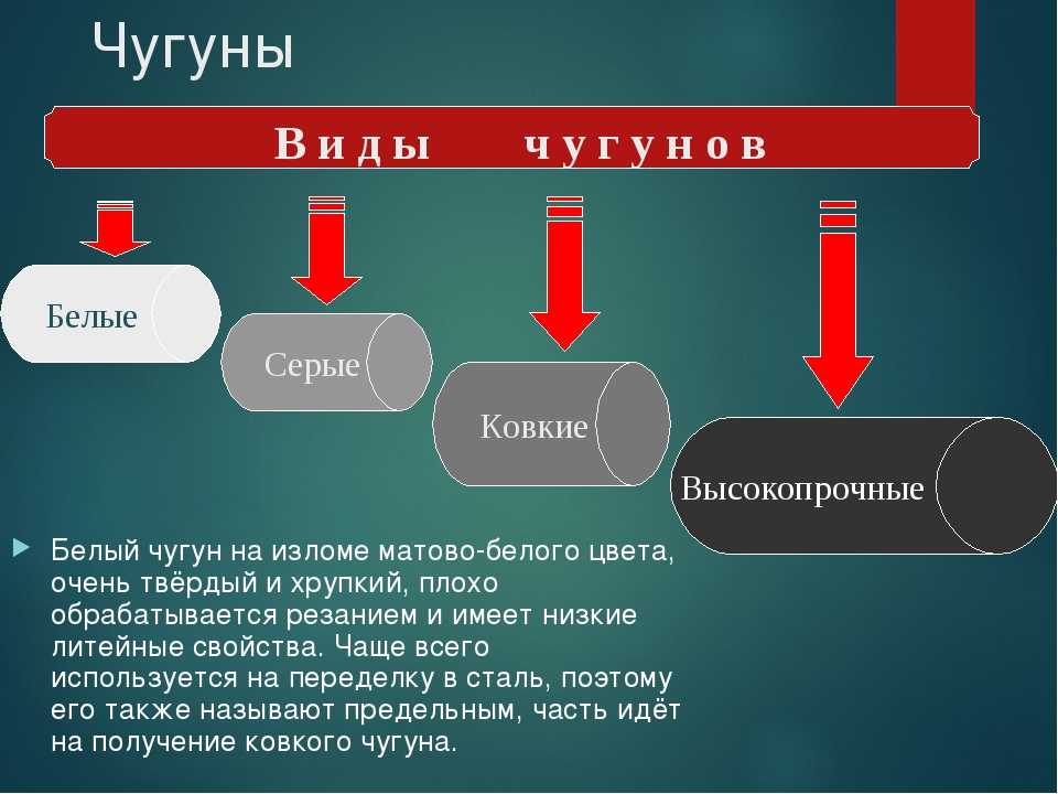 Чугун.