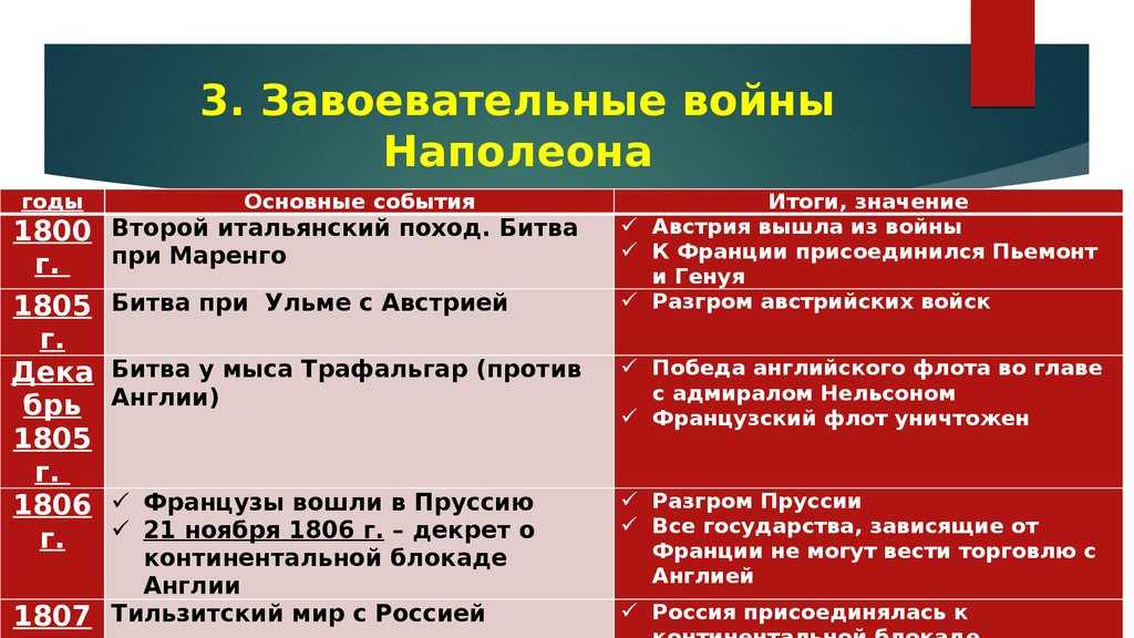 Презентация на тему государства южной и юго-восточной европы