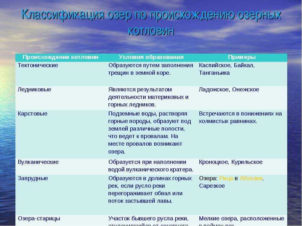 Старица озеро