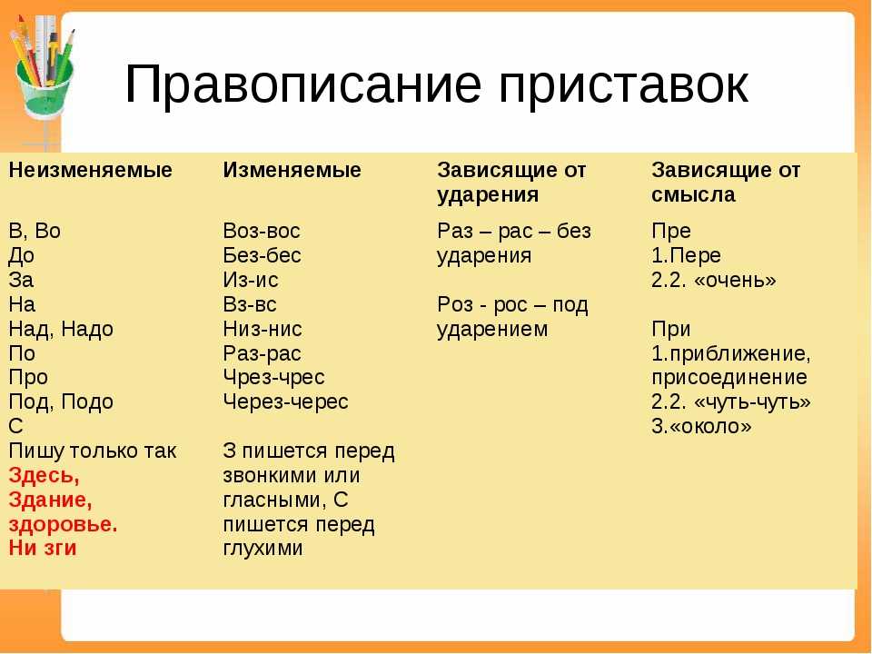 Приставки: зачем они нужны и как их найти • 5 класс