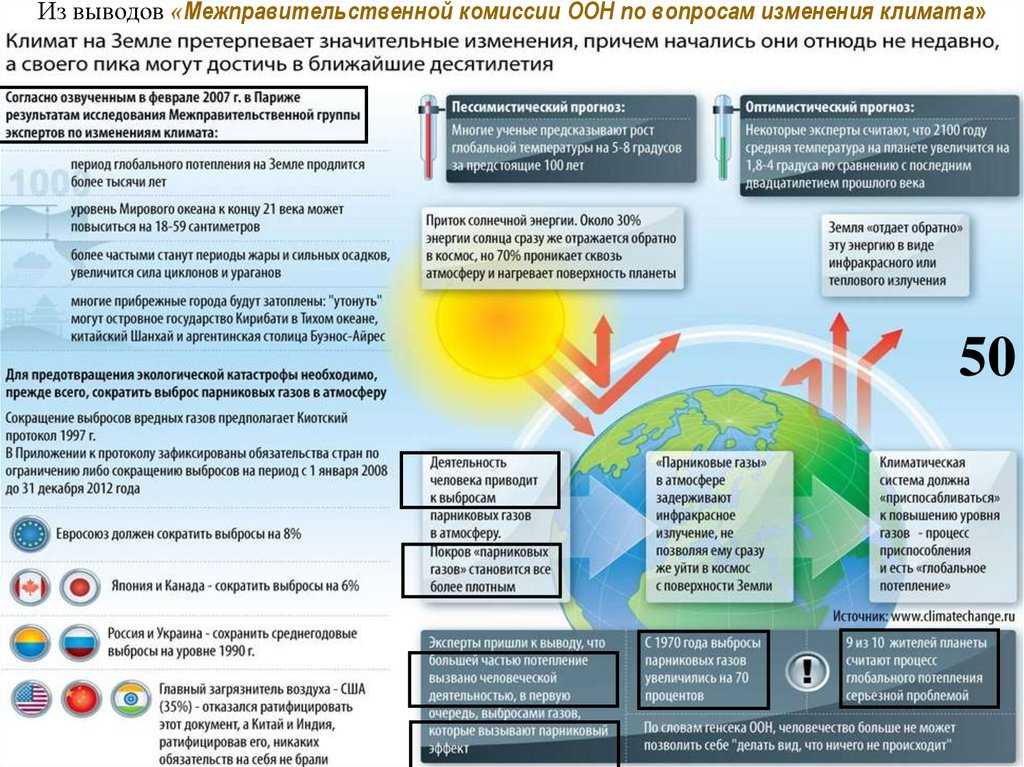 Проблема глобального потепления: причины, прогнозы, пути решения