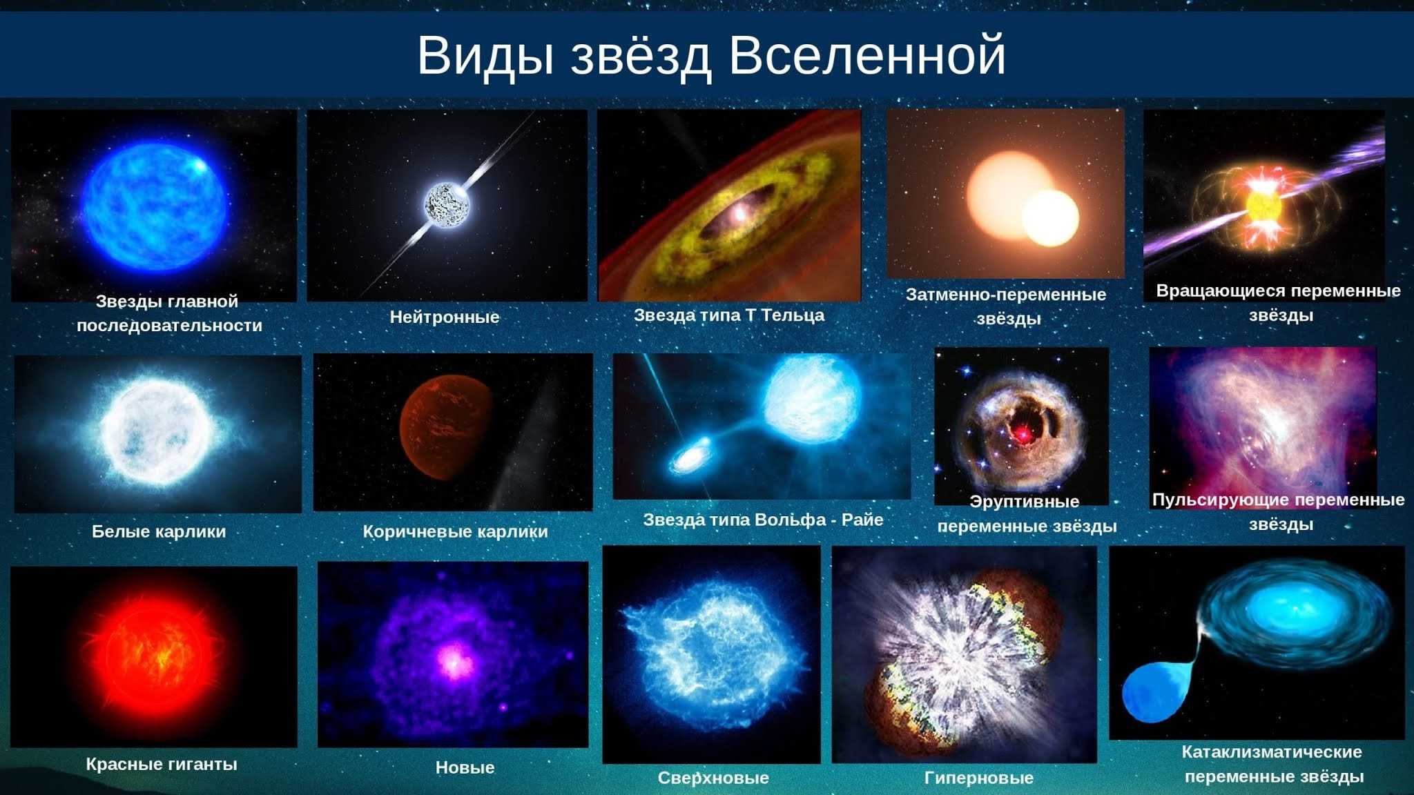 Урок 6: эволюция звёзд - 100urokov.ru
