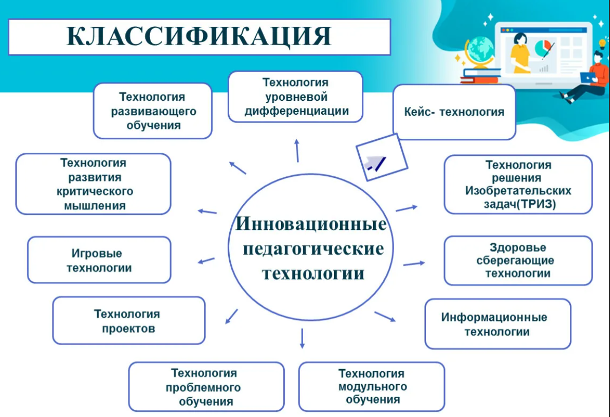 Что такое кпк в дошкольном учреждении: понятие и особенности