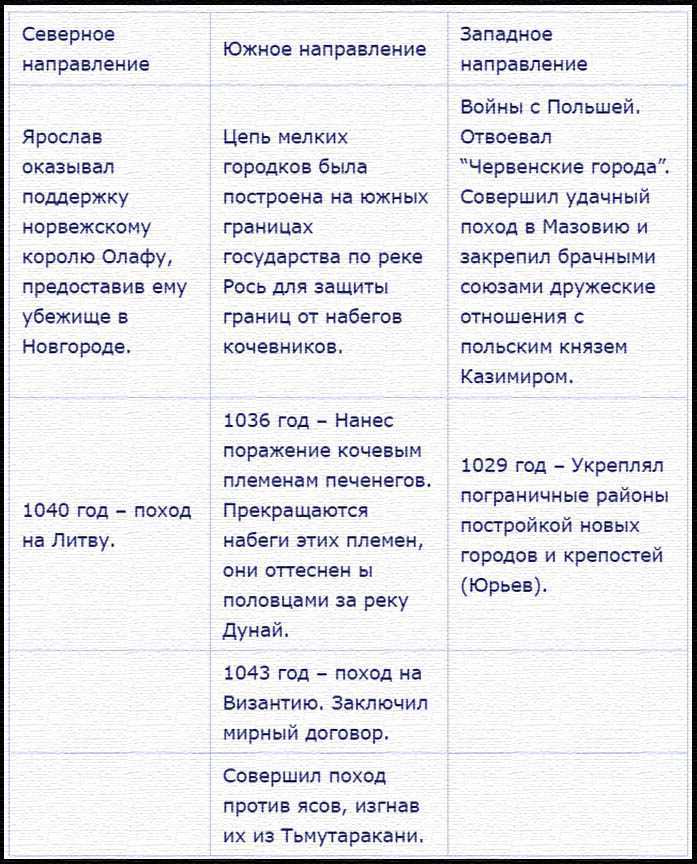 Военные походы святослава кратко