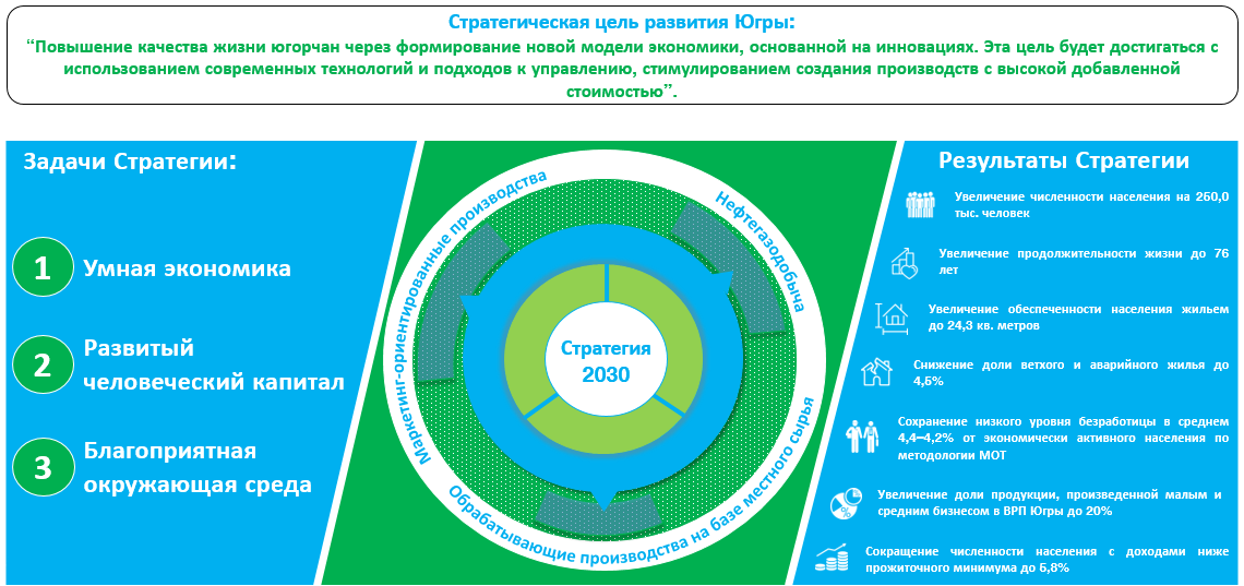 Стратегия развития до 2030 года – стратегия – годовой отчет оао «ржд» за 2016 г.