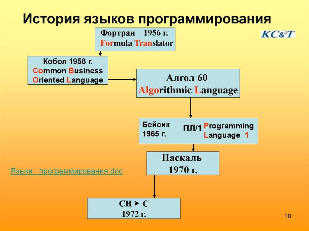 Опережая время: какой язык программирования считается первым