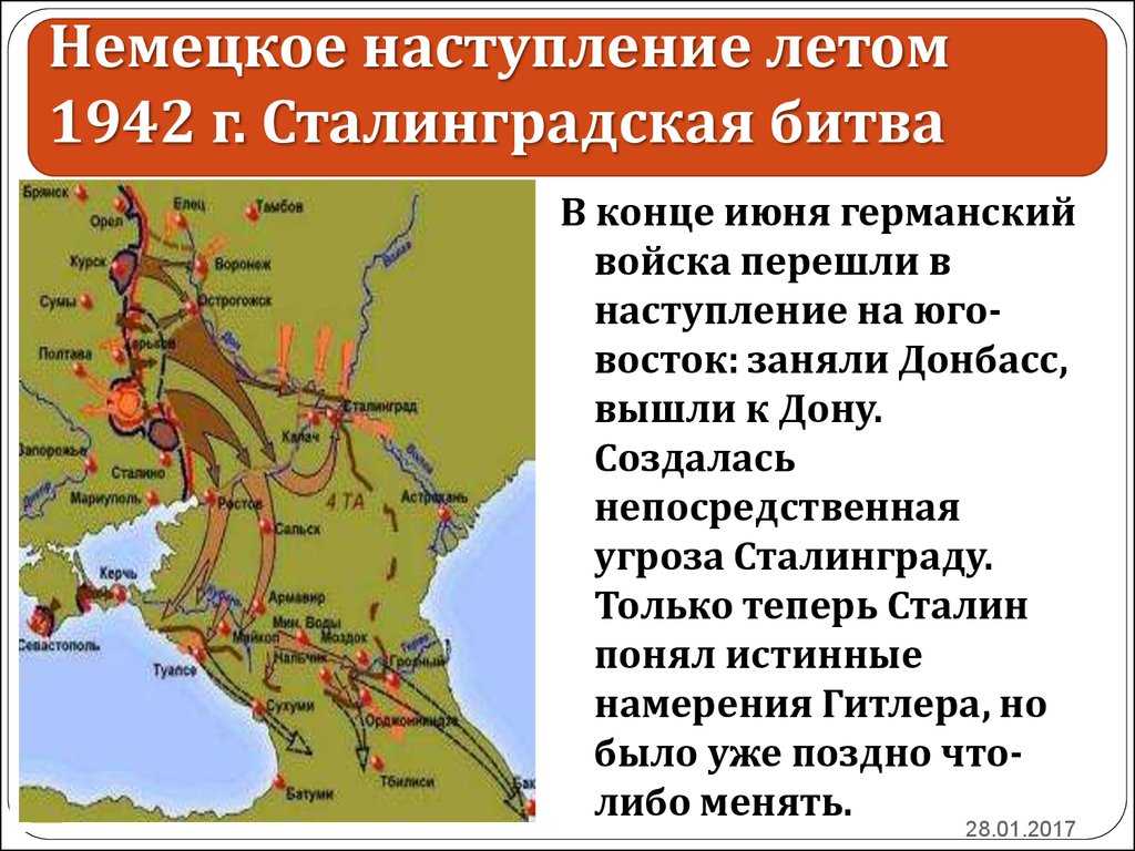 Сталинградская битва кратко (17 июля 1942 - 2 февраля 1943 года)