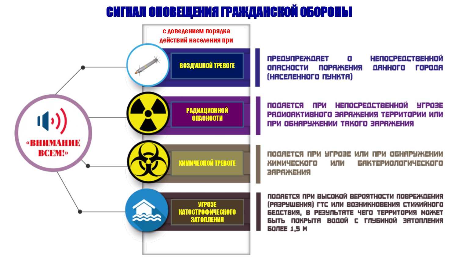 Сколько длится речевая информация внимание всем? - отвечаем на юридические вопросы простым языком