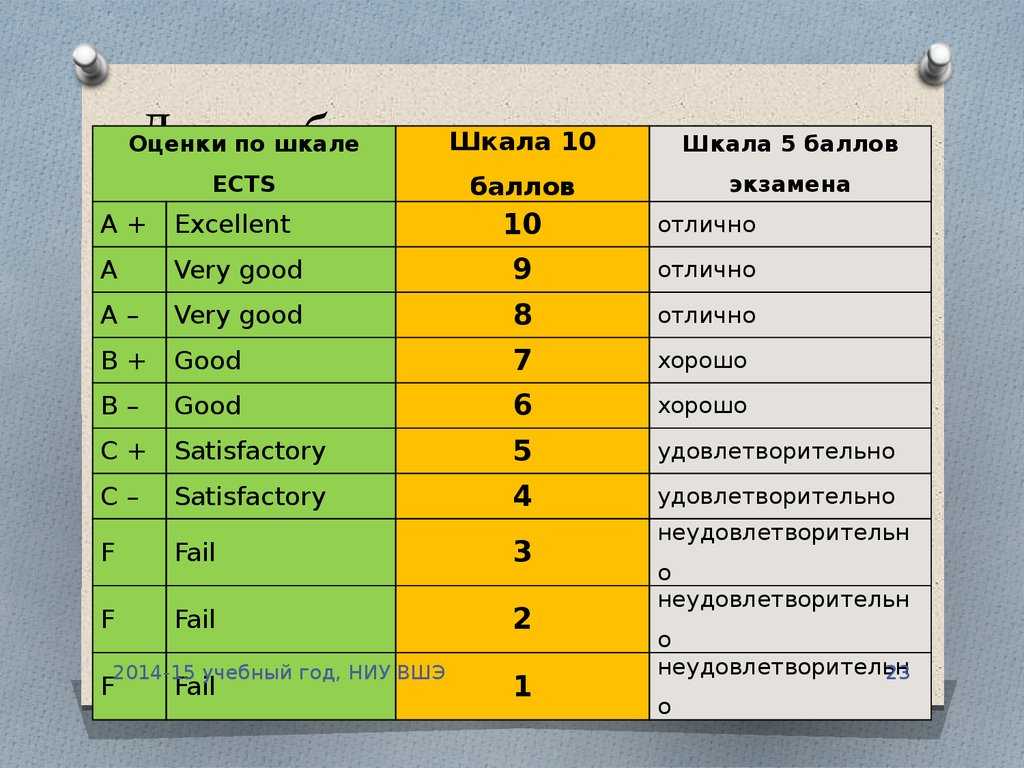 По 100-бальной системе: понятное объяснение оценок