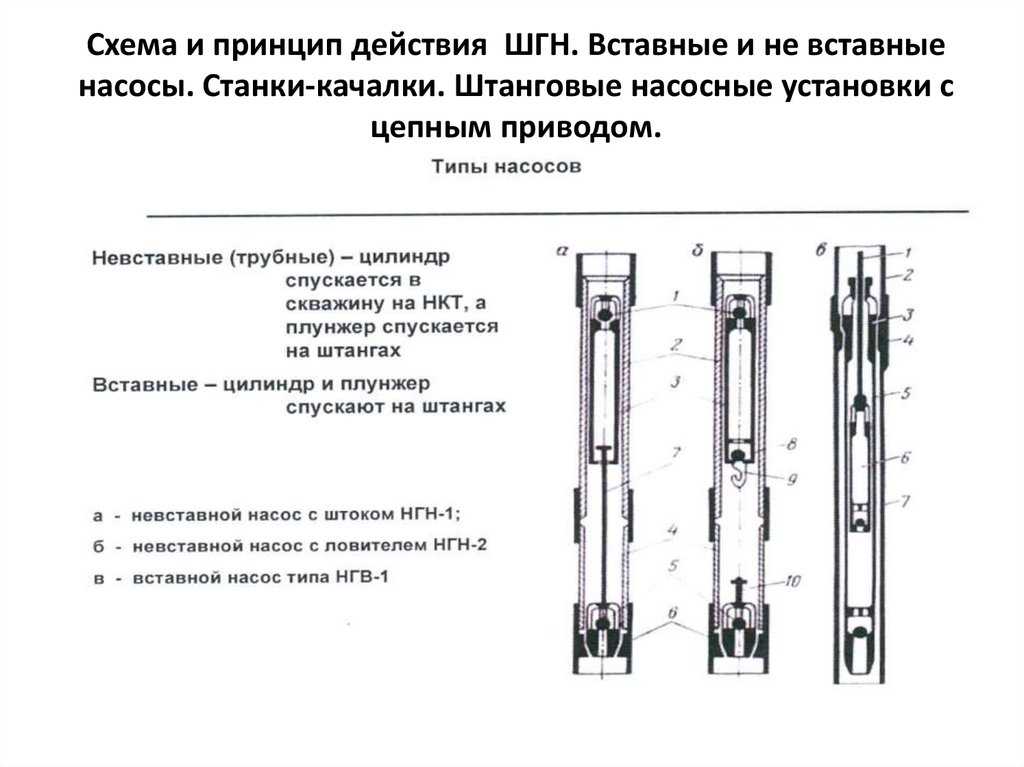 Штанговые глубинные насосы (шгн): конструкция, принцип работы, разновидности. штанговые глубинные насосы назначение, типы, конструкция и маркировка скважинных