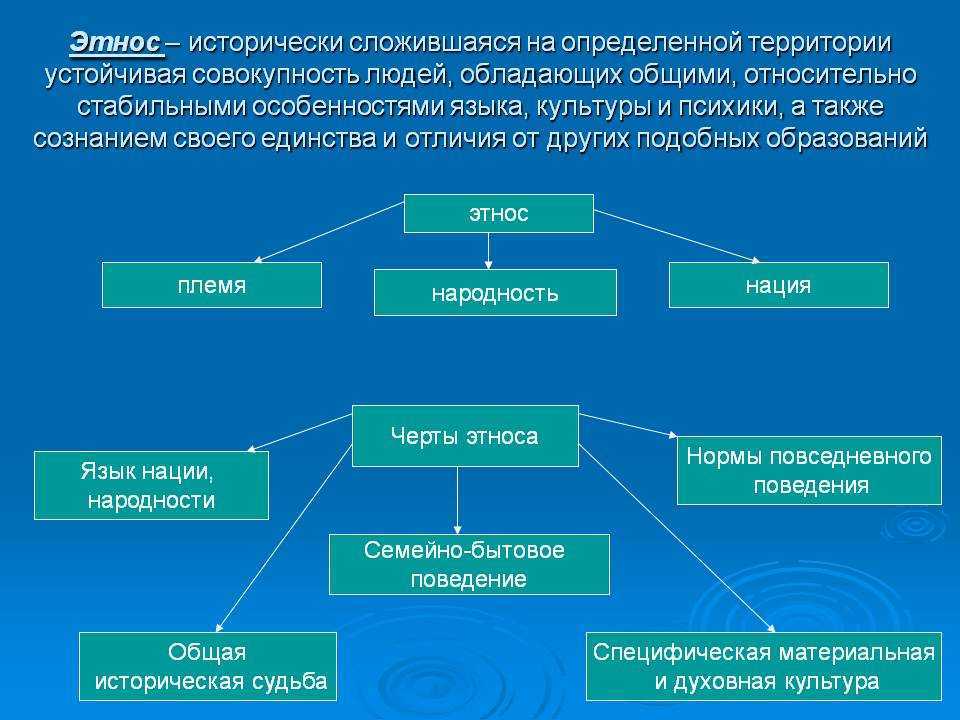 Что такое этнос: все об этнических общностях
