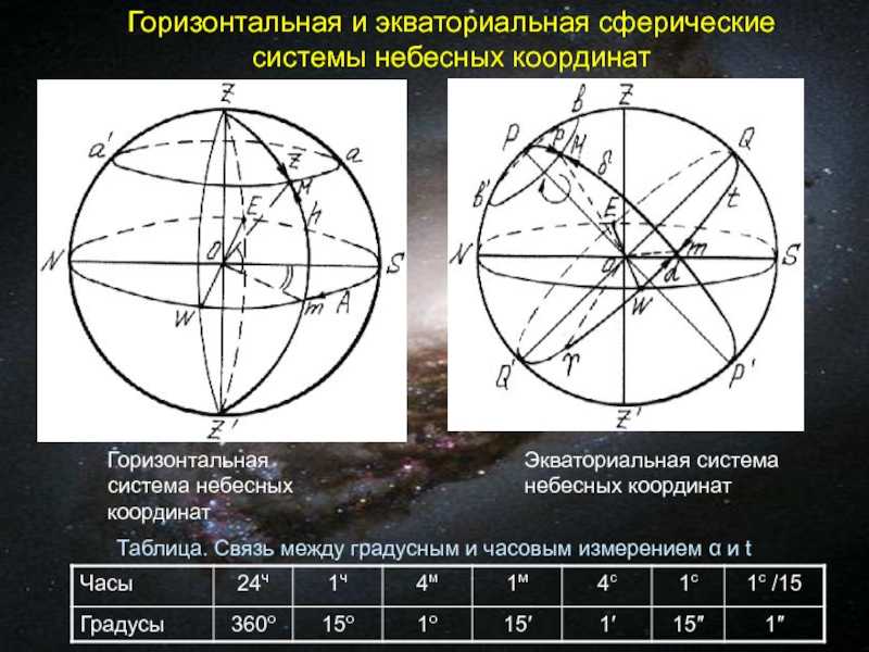 Астрономия для школьников