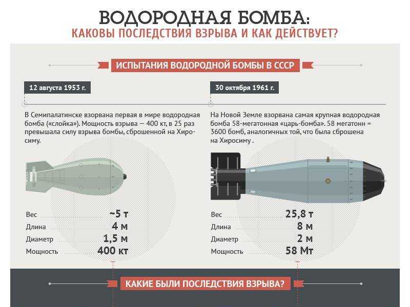 Кто в 1946 году создал эниак – история изобретения, факты и мифы об устройстве
