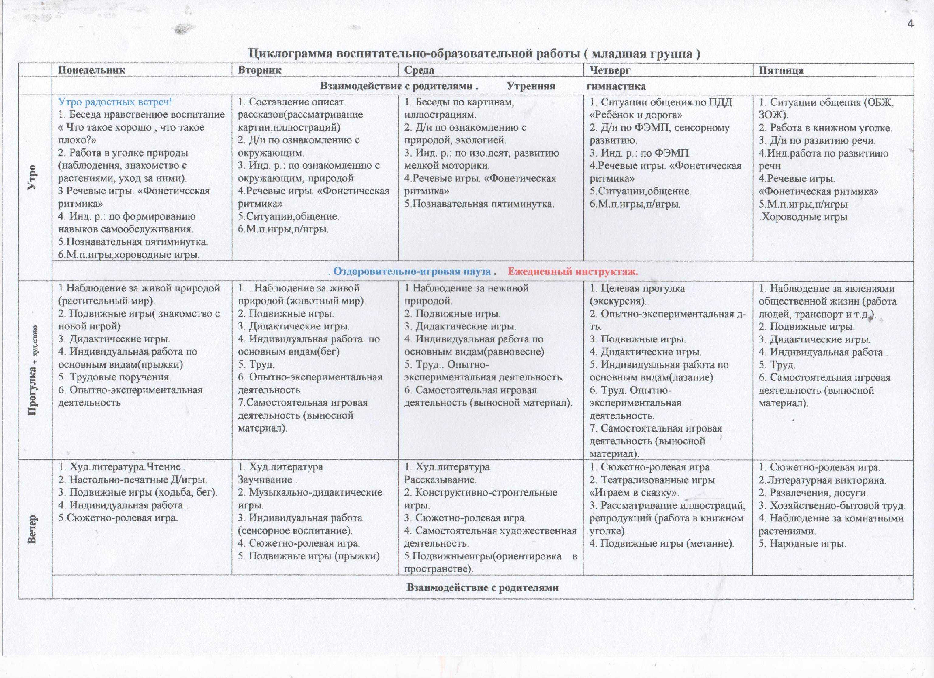 Спецификация и варианты тестовых заданий для квалификационного испытания для воспитателя (инструктора) по физической культуре дошкольного учреждения | контент-платформа pandia.ru