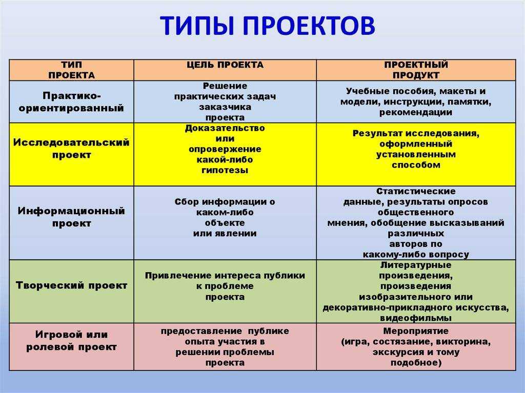 Типы личности