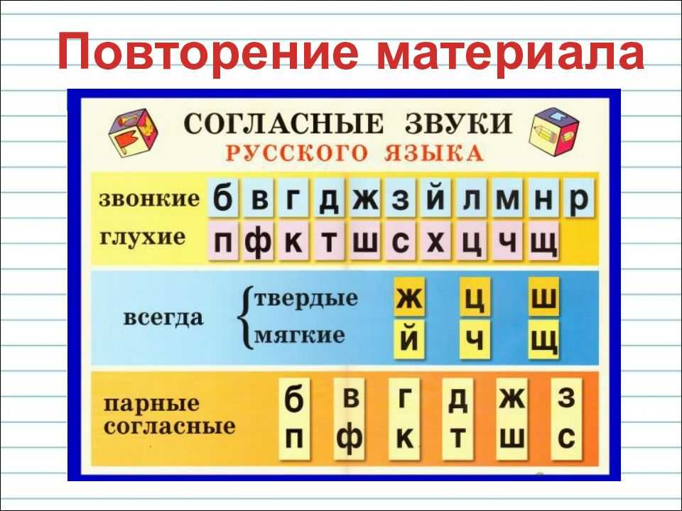 40 загадок на букву Ч Двадцать пятое место у буквы Ч в русском алфавите Она глухая, согласная На письме она может быть: печатной, прописной, большой или маленькой буквой - загадкой