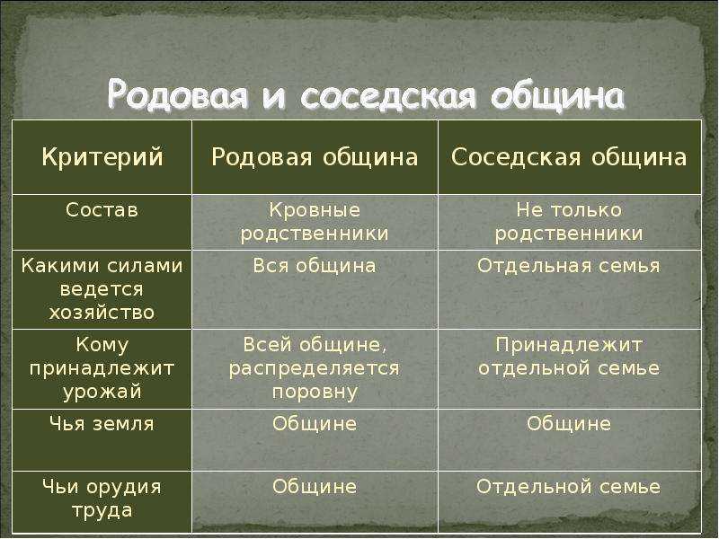 Расселение первобытных людей. homo sapiens. родовая община, племя, раса