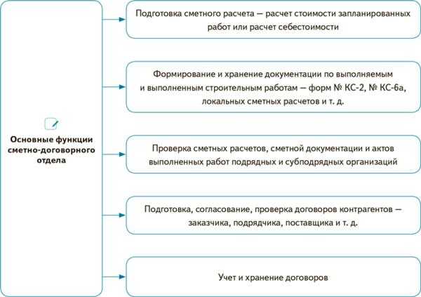 Должностная инструкция специалиста по договорной работе - юридический советникъ