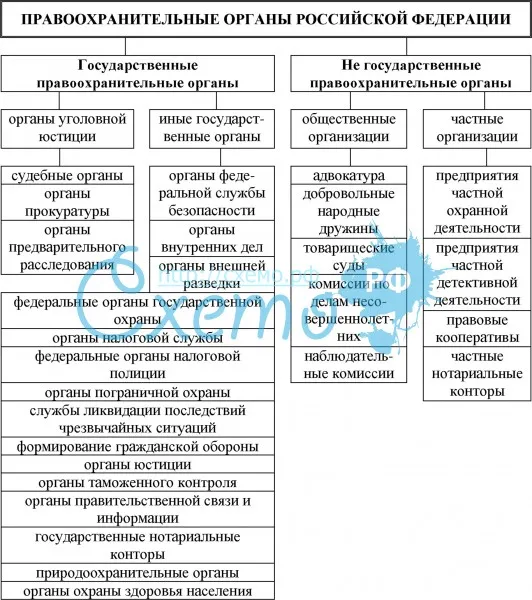 §1. правоохранительная деятельность, ее признаки, понятие и задачи. основные направления правоохранительной деятельности