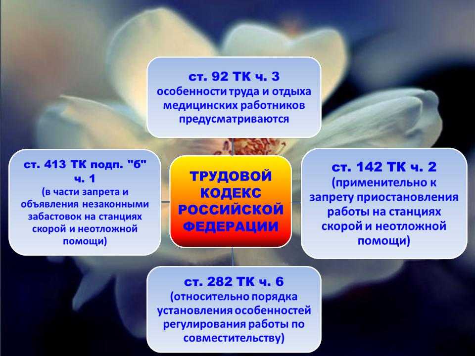 Ассоциация медсестер республики башкортостан реферат