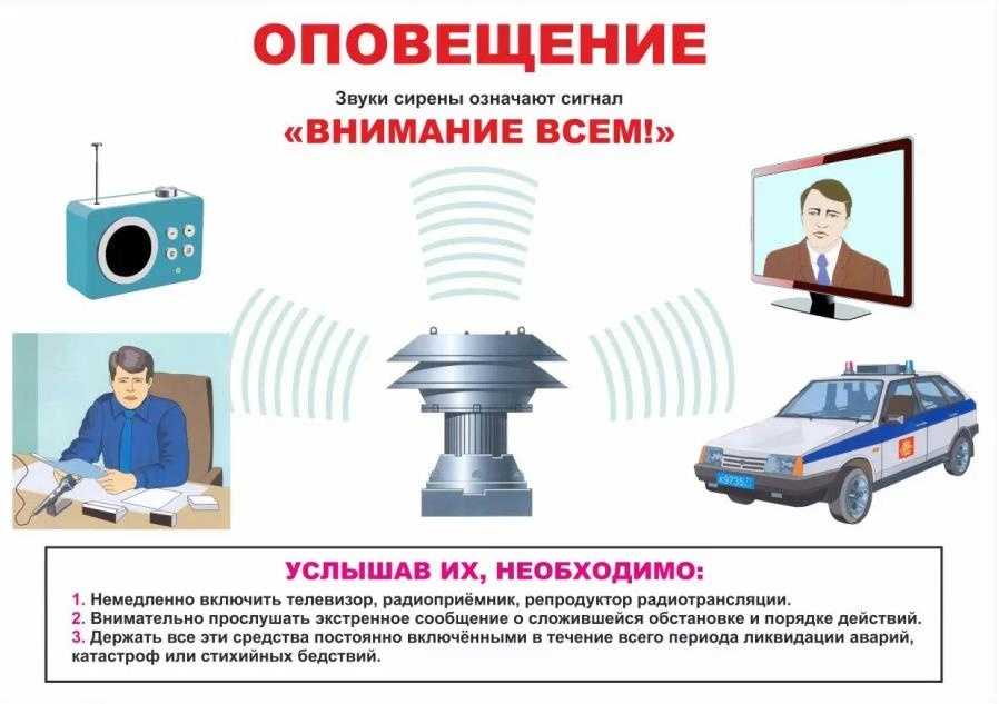 «сигнал гражданской обороны «внимание всем!» порядок доведения и действий по нему» » унинский муниципальный округ кировской области | официальный сайт