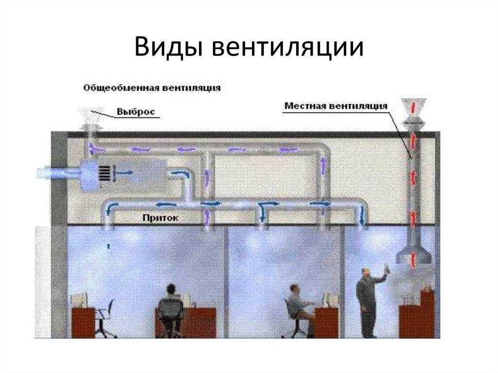 Что такое разряженный воздух в квартире?