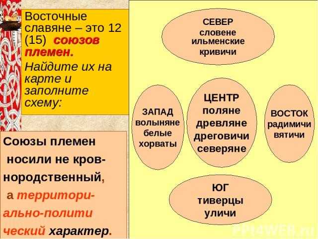 Что такое союз племен – определение и значение в истории и культуре