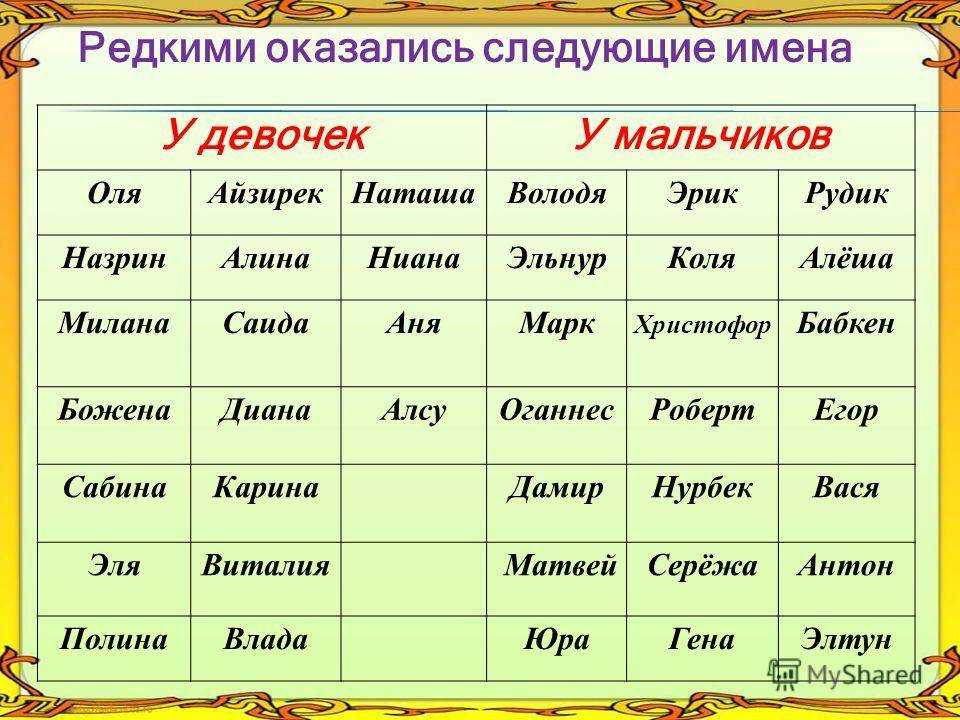 Итальянские имена для мужчин и женщин, которые вам понравится !!