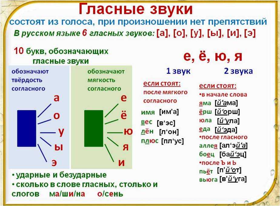 Статья по русскому языку на тему: текст и его назначение читать