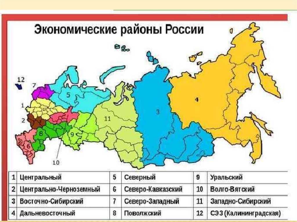География россии - умскул учебник