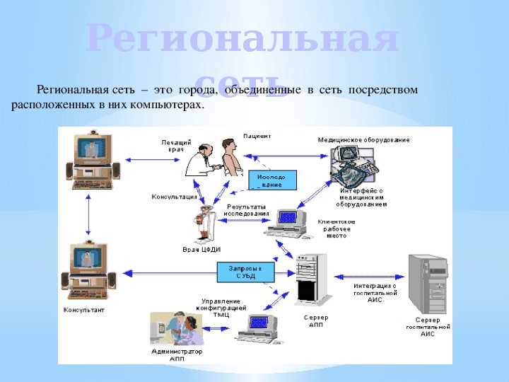Что такое региональная сеть: определение, преимущества и примеры