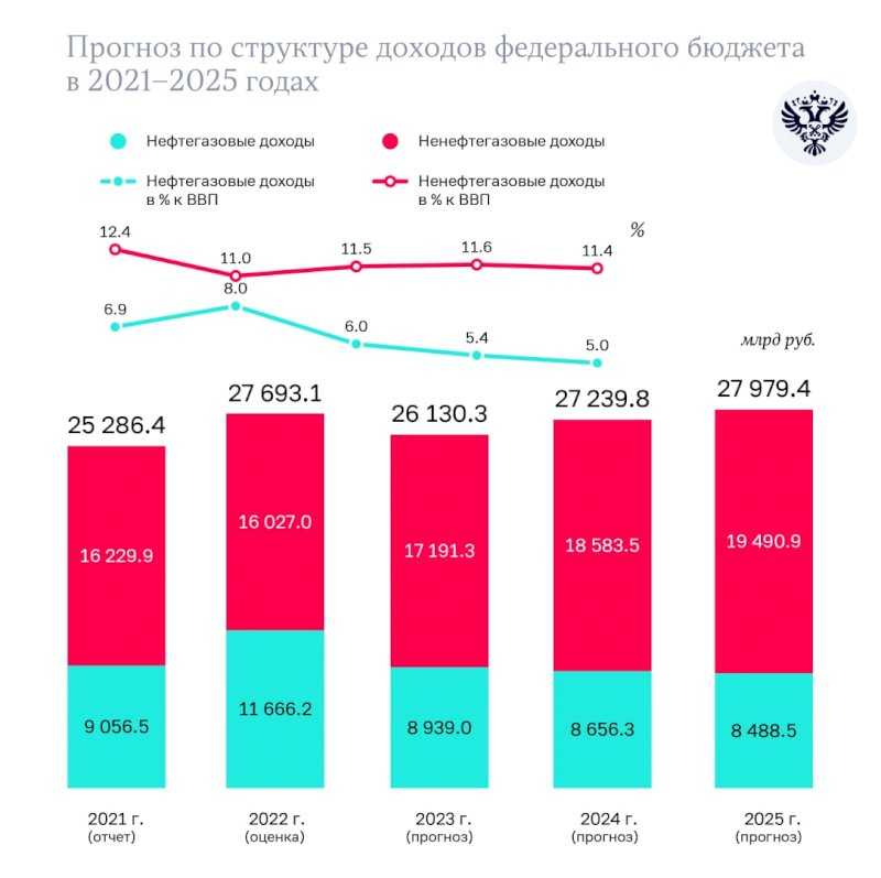 (решено): так, в московской области была принята «стратегия социально-экономического развития московской области на период до 2030 года», в которой описаны механизмы поддержки и развития…