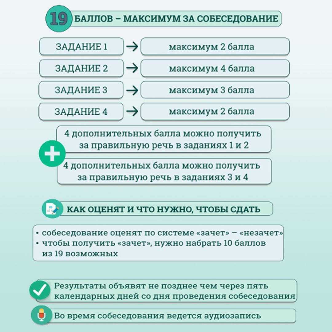 Интересная профессия сочинение 9 класс итоговое собеседование