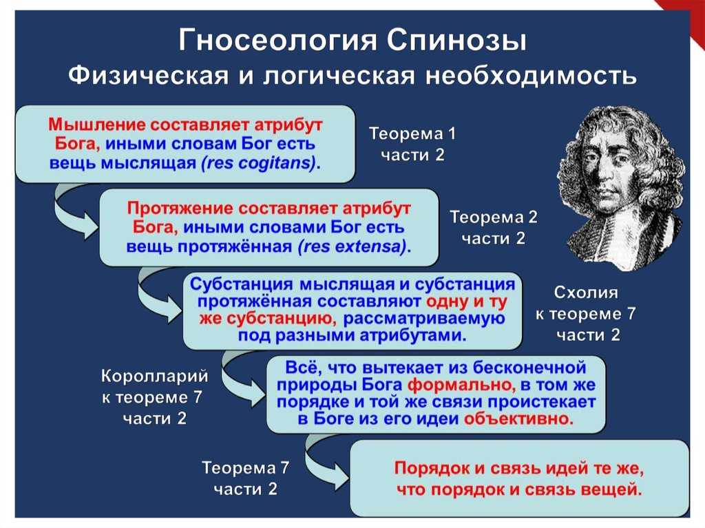 Религиозное познание: суть и особенности