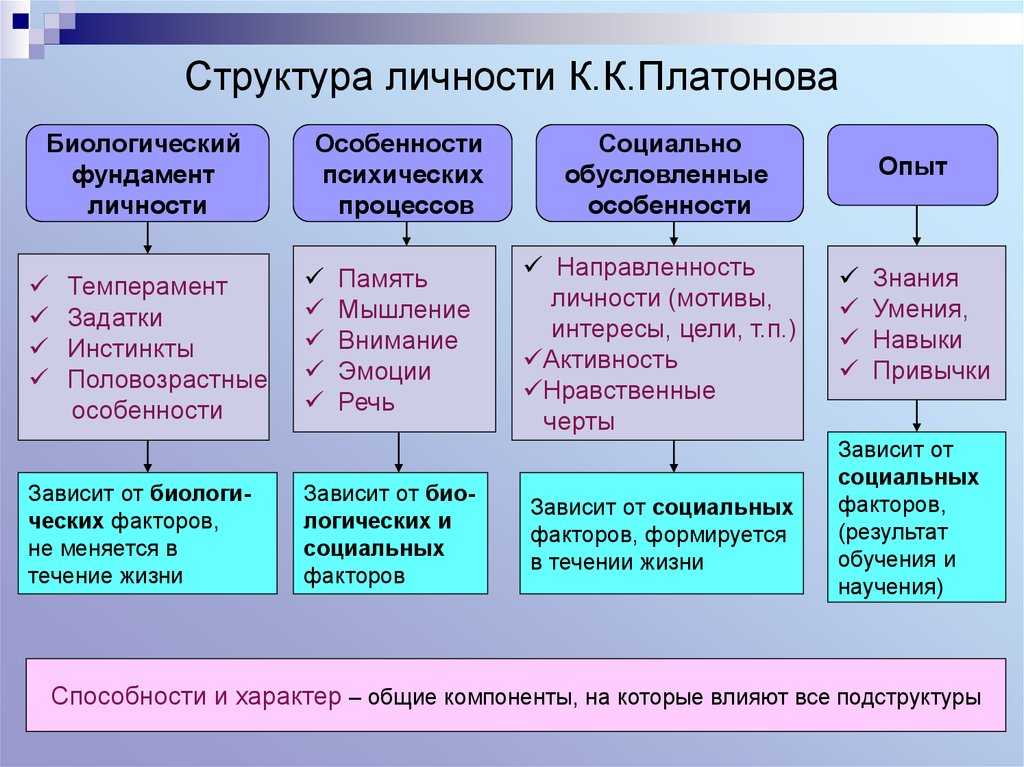 Теория личности рубинштейна кратко