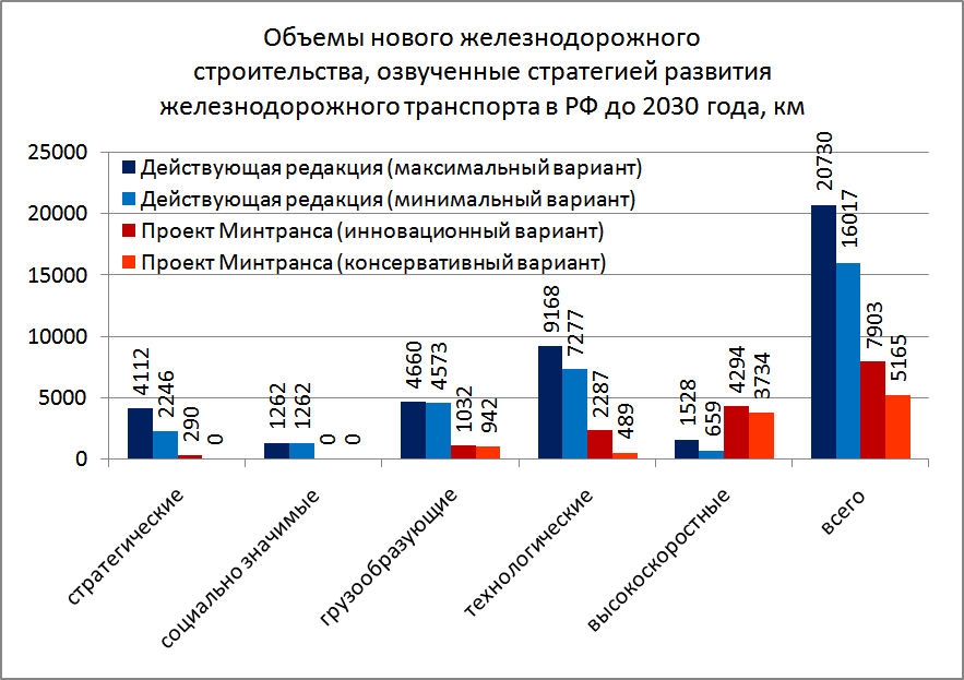 Краткое описание стратегии развития до 2030 года