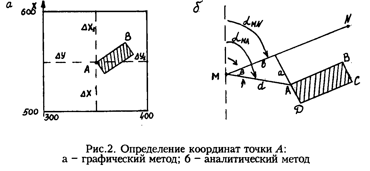 Что такое геодезический метод определения координат: основные принципы и применение