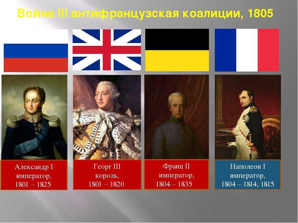 Антифранцузские коалиции и участие в них россии - таблица