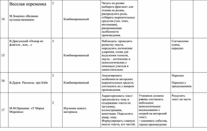 Зощенко михаил «великие путешественники» — кратко содержание для читательского дневника ✍ библиотека школьника > электронный ресурс