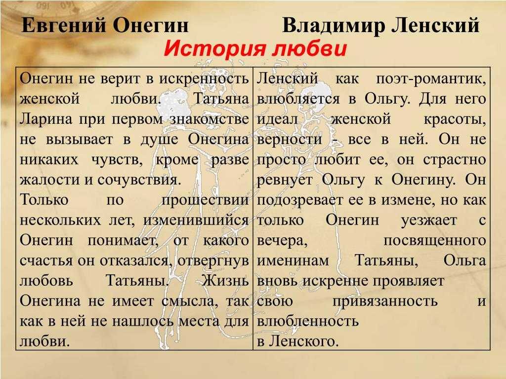 Сочинение: тема любви в романе «евгений онегин» (а.с. пушкин) | литрекон