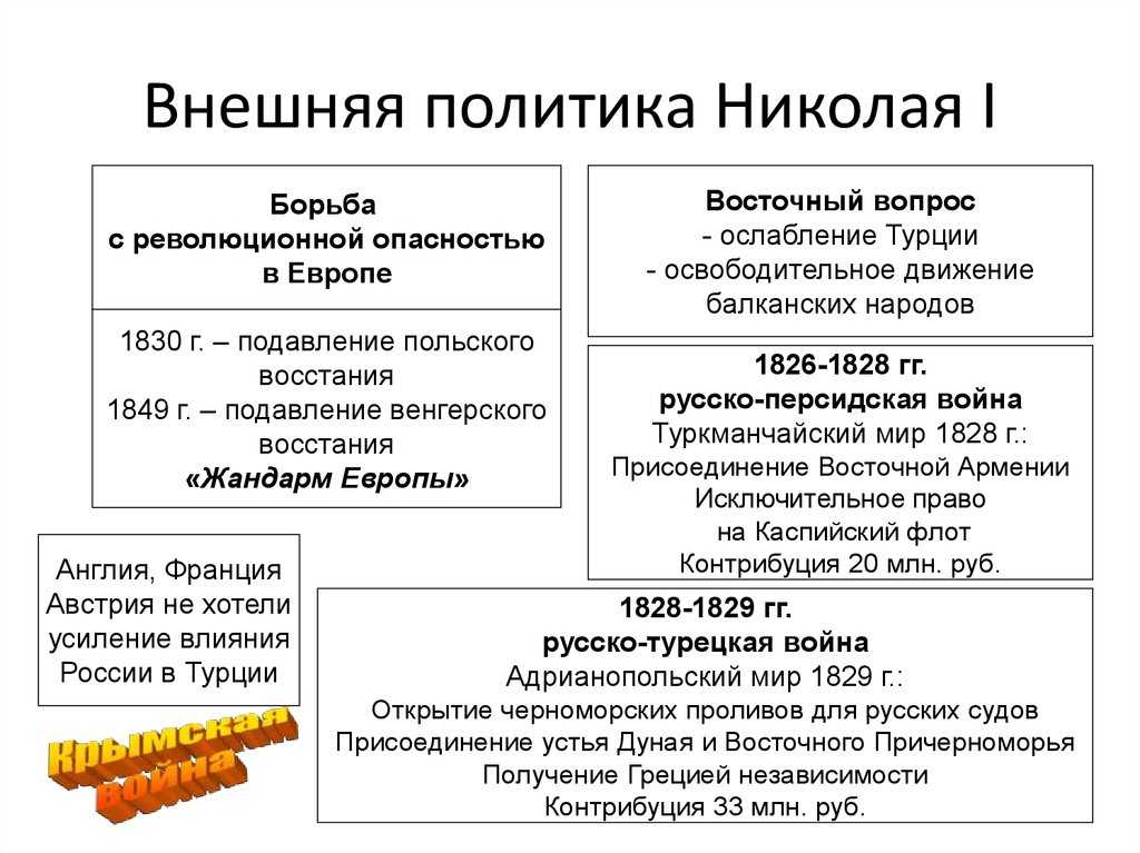 Исторические сочинения 1825-1855на примере николая i