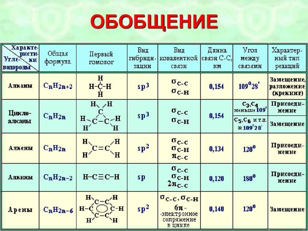 Что такое целлюлоза? факты и функции - наука - 2023