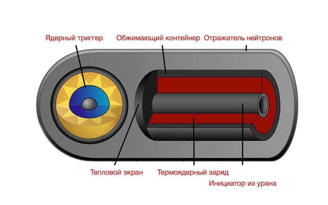 Эниак - wikiital.com